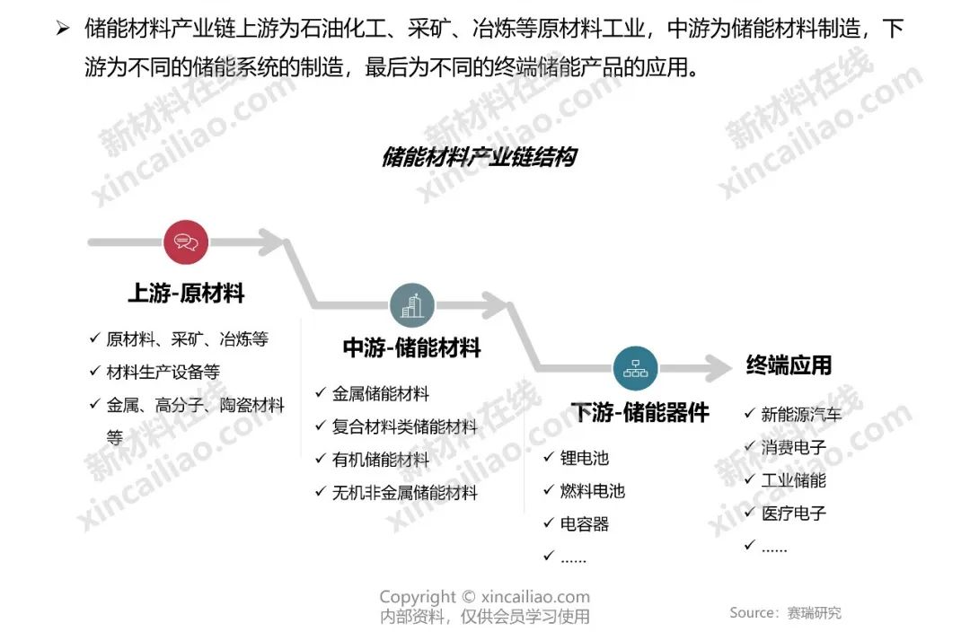 最新版！储能产业链大全（建议收藏）