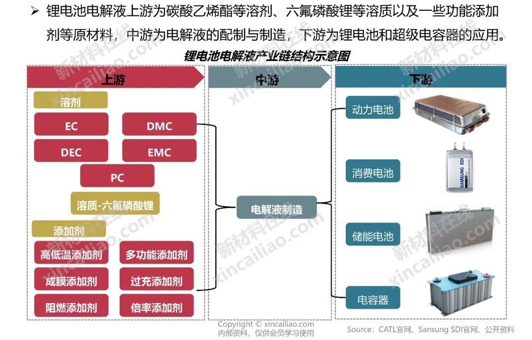 最新版！储能产业链大全（建议收藏）