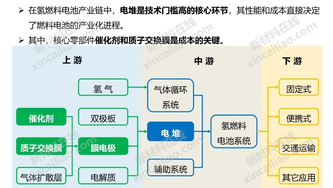 最新版！储能产业链大全（建议收藏）