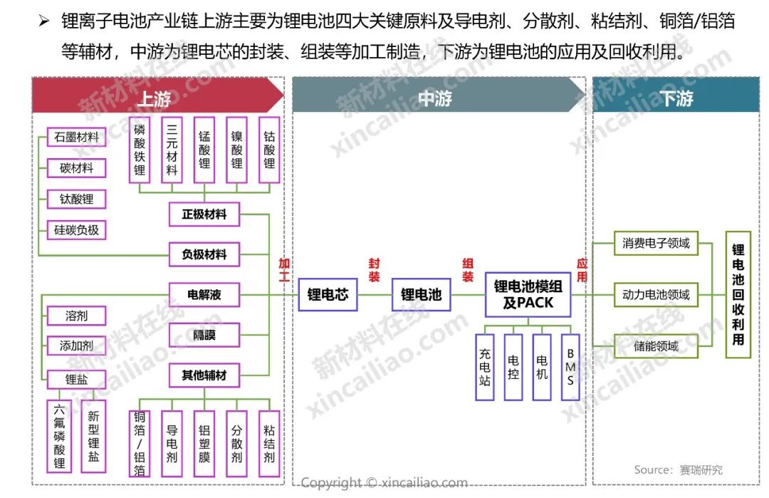 最新版！储能产业链大全（建议收藏）