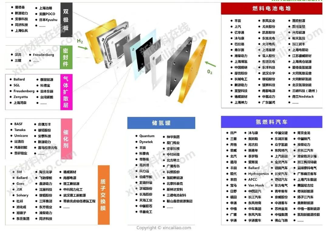 最新版！储能产业链大全（建议收藏）