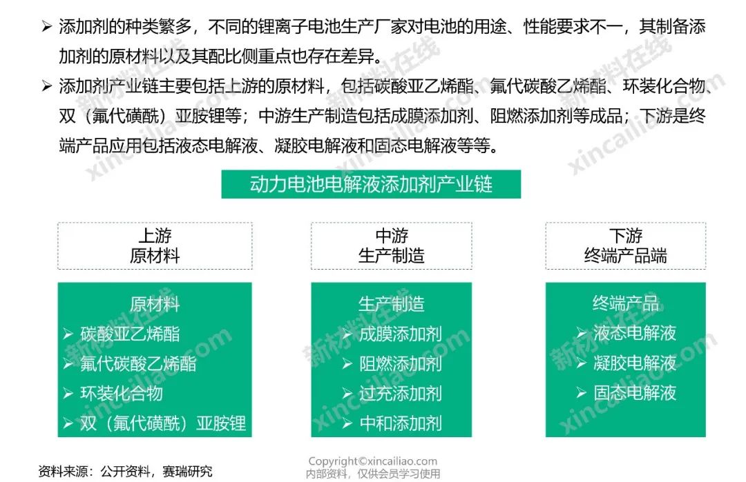 最新版！储能产业链大全（建议收藏）