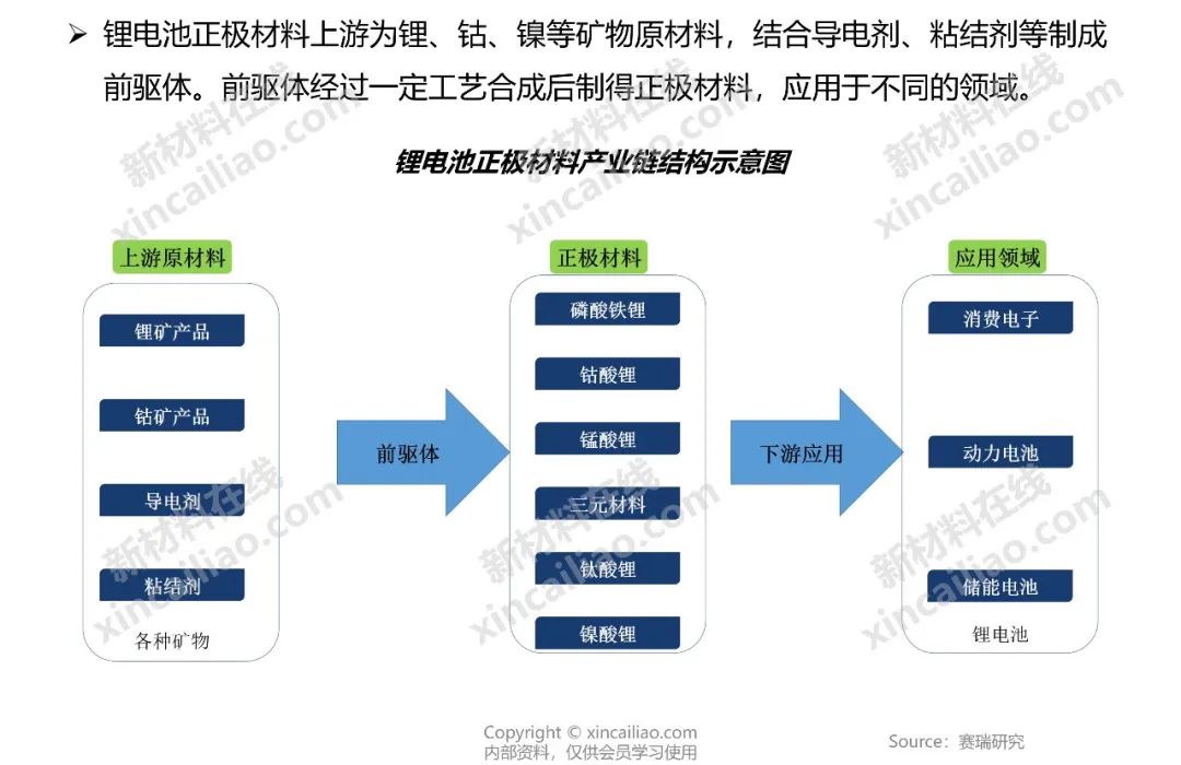 最新版！储能产业链大全（建议收藏）