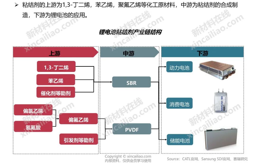 最新版！储能产业链大全（建议收藏）