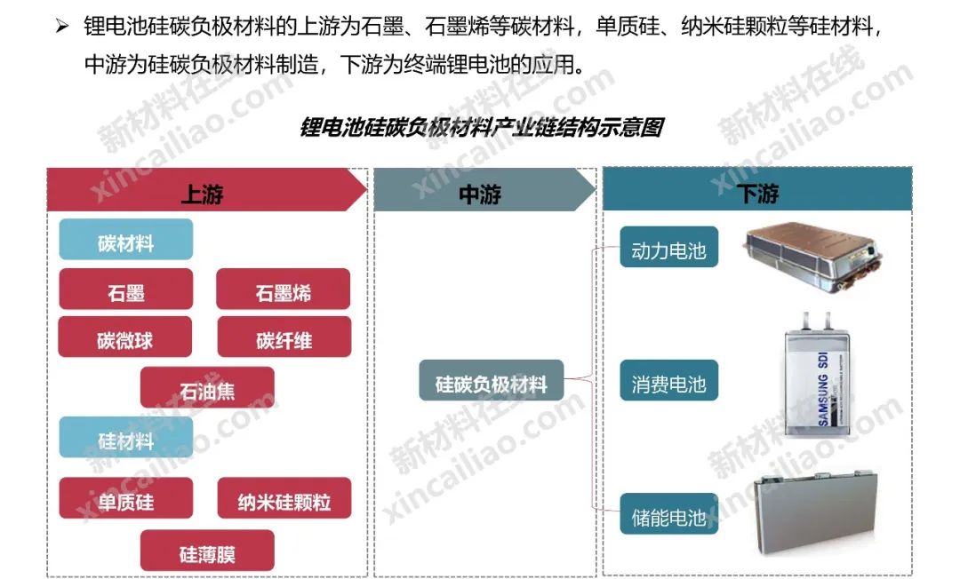 最新版！储能产业链大全（建议收藏）