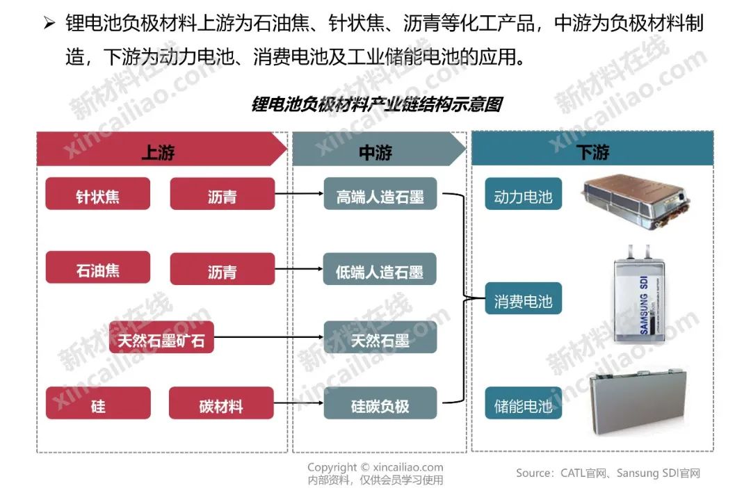 最新版！储能产业链大全（建议收藏）