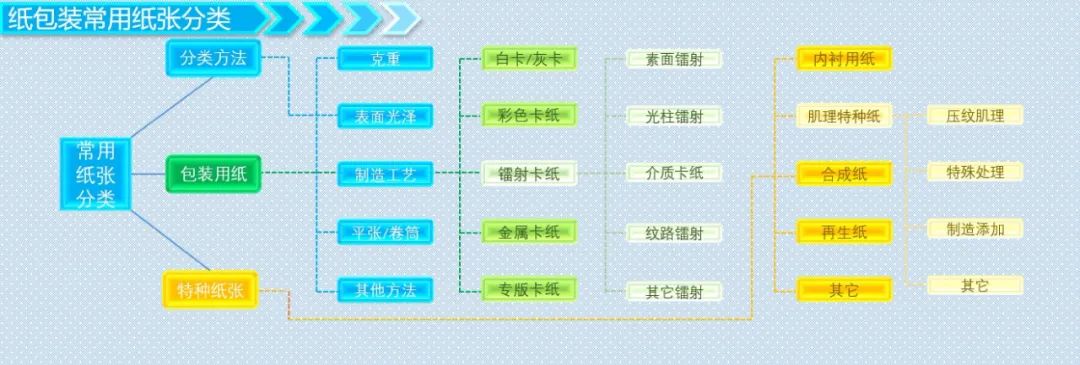 樓書印刷打樣工藝_印刷氣球工藝_包裝印刷工藝有幾大類