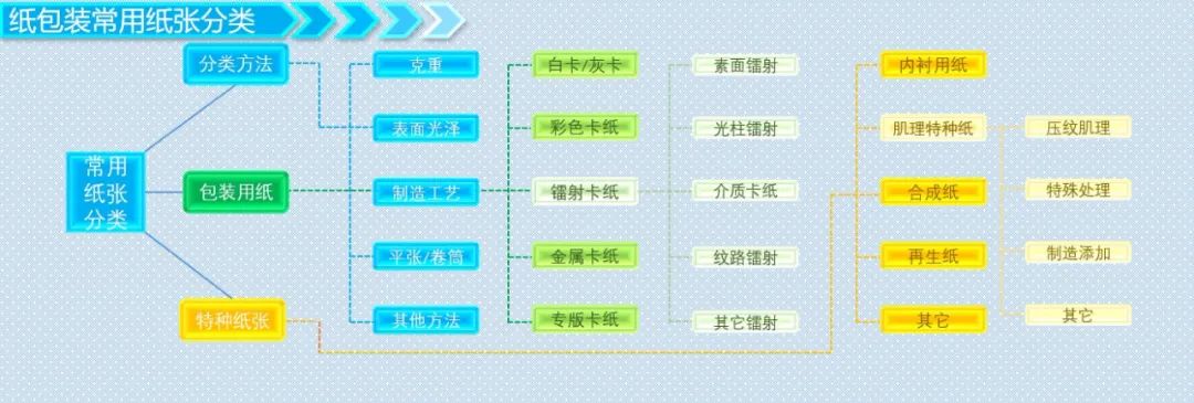 樓書(shū)印刷打樣工藝_印刷氣球工藝_包裝印刷工藝有幾大類(lèi)