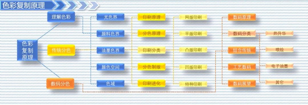 印刷氣球工藝_包裝印刷工藝有幾大類(lèi)_樓書(shū)印刷打樣工藝