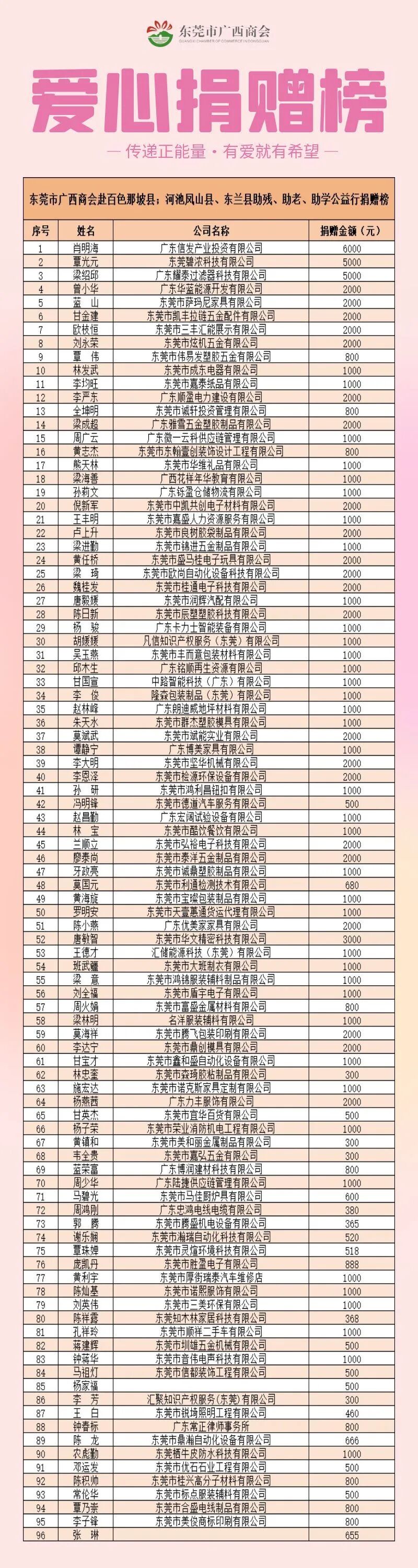 商会公益 | 粤桂同心·情暖壮乡——2025年百色河池公益慈善活动圆满举行