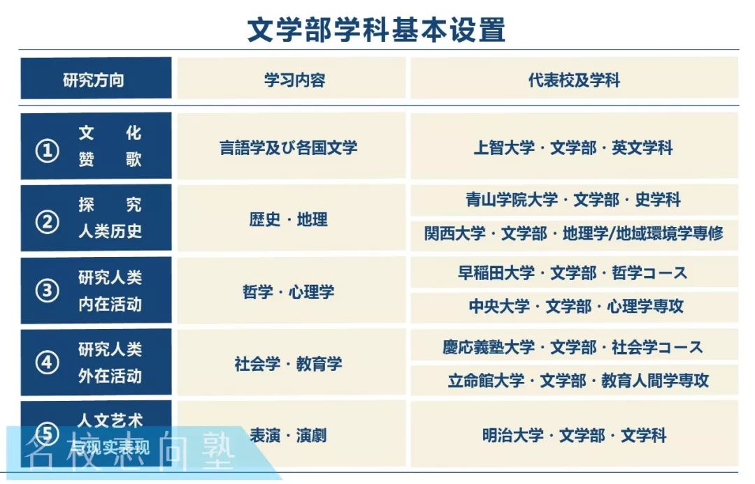 此文学非彼文学 被误会的文学部 名校志向塾insights 微信公众号文章阅读 Wemp