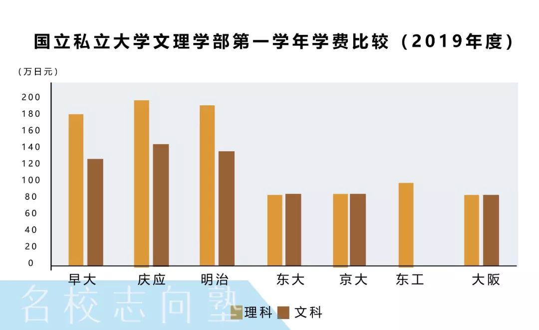 名校教育集团官方网站 新闻