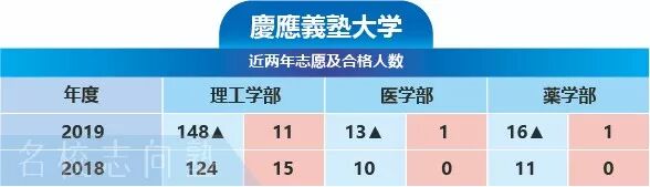 名校教育集团官方网站 新闻