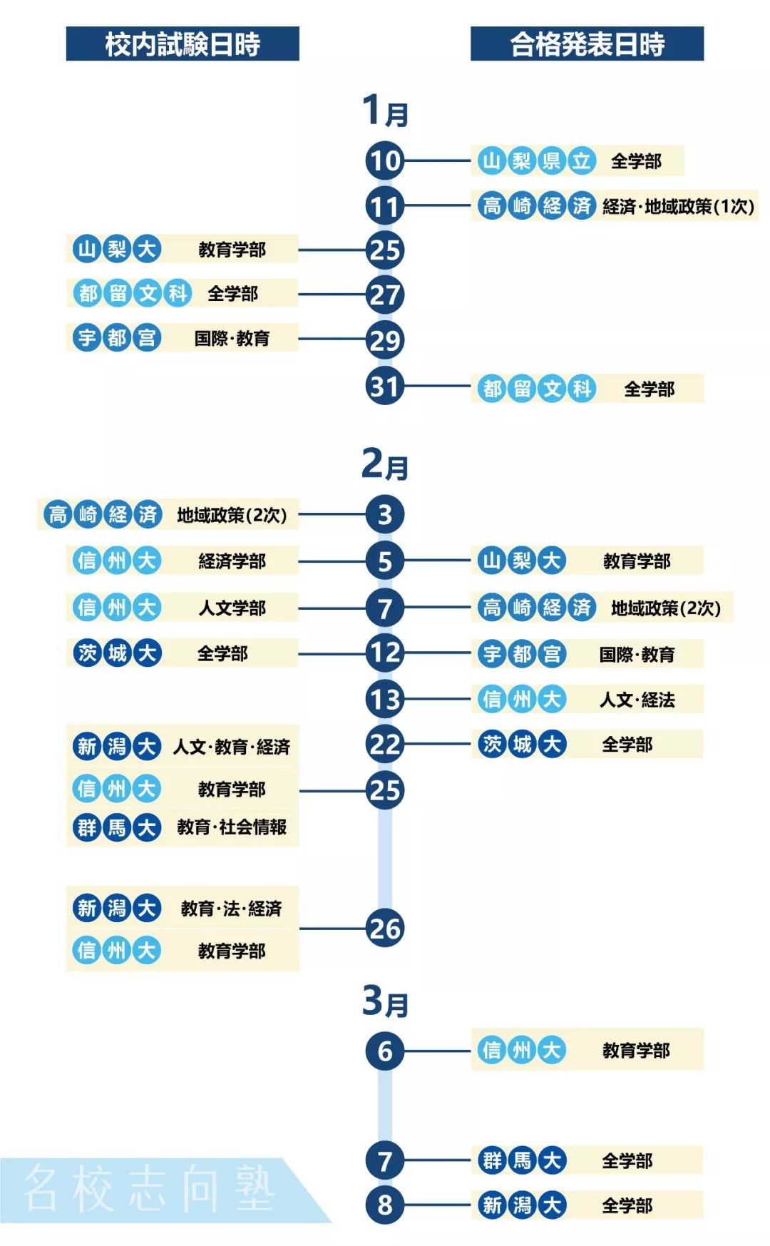 驚くばかり 宇都宮 大学 合格 最低 点 画像ブログ