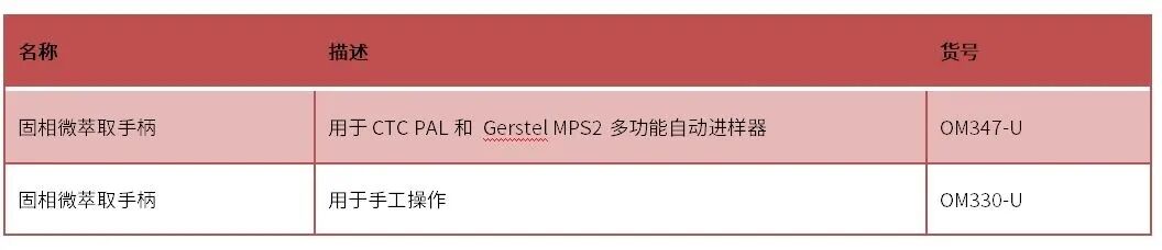 耗材專區(qū) | 手動固相微萃取裝置的安裝使用技巧