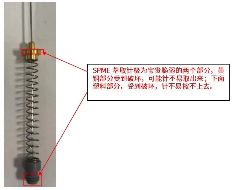 耗材專區(qū) | 手動固相微萃取裝置的安裝使用技巧