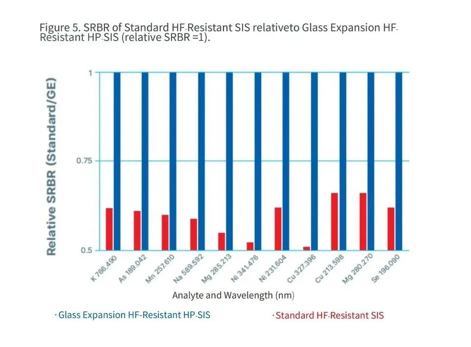 耗材專區(qū) | 耐氫氟酸ICP-OES 高性能進(jìn)樣系統(tǒng)如何選？-讀這一篇就夠了