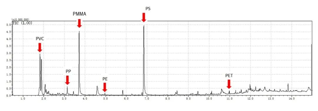 聚焦土壤微塑料污染：萊伯泰科推出HPSE-PY-GC-MS土壤微塑料定性定量分析整體解決方案