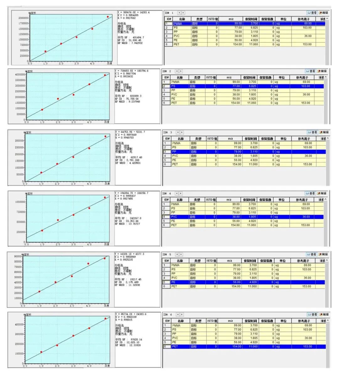 聚焦土壤微塑料污染：萊伯泰科推出HPSE-PY-GC-MS土壤微塑料定性定量分析整體解決方案