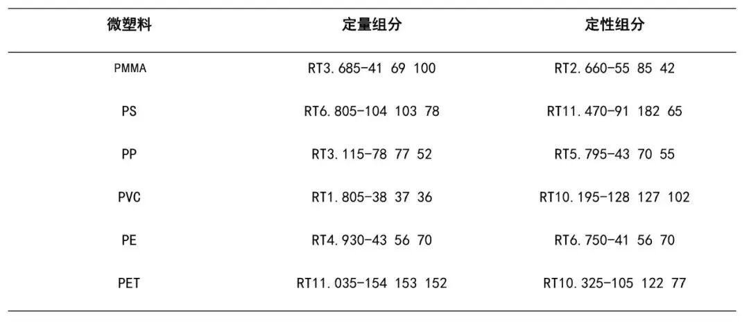 聚焦土壤微塑料污染：萊伯泰科推出HPSE-PY-GC-MS土壤微塑料定性定量分析整體解決方案