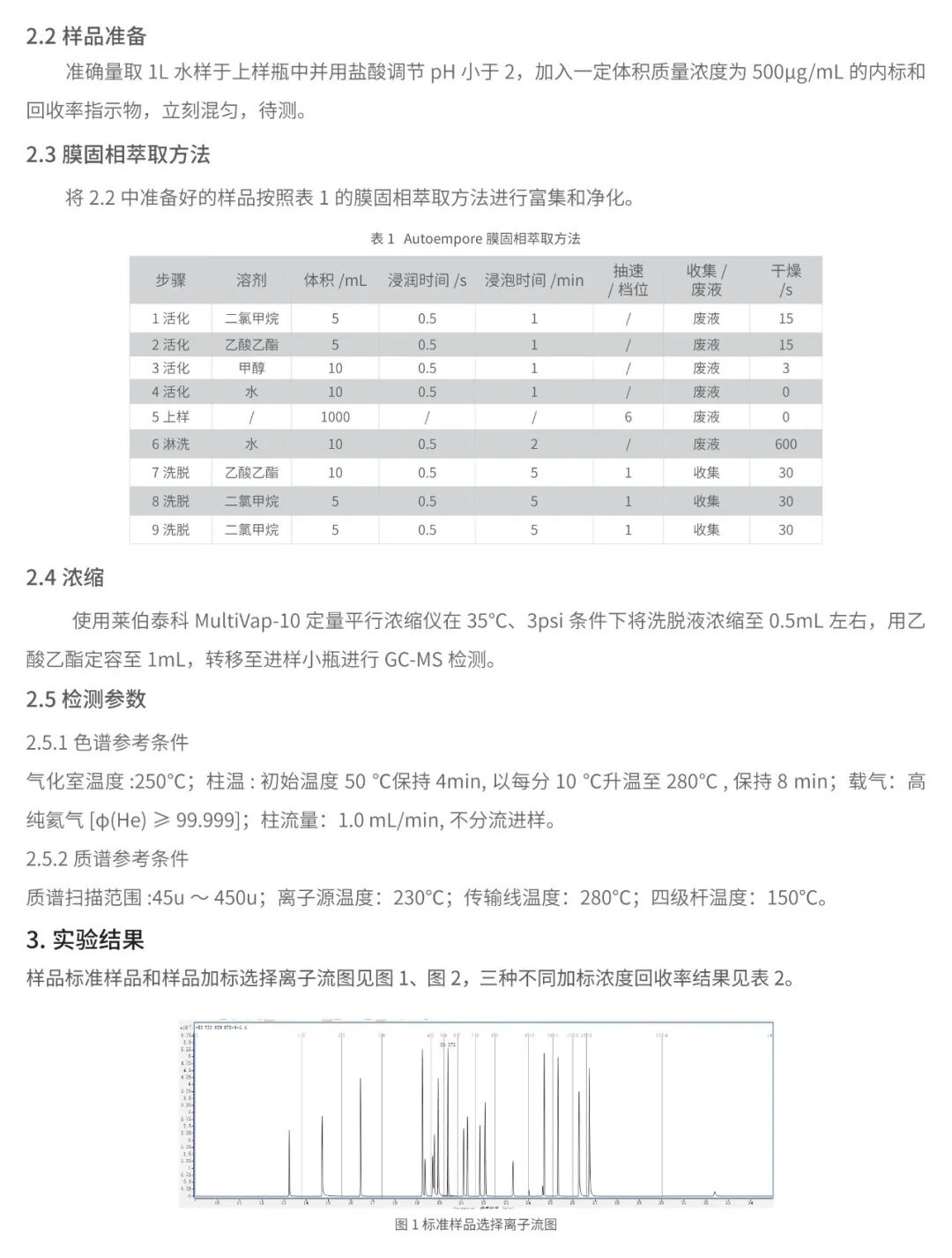 解決方案 | 膜式 SPE-GC-MS 法測定飲用水中 SVOCs