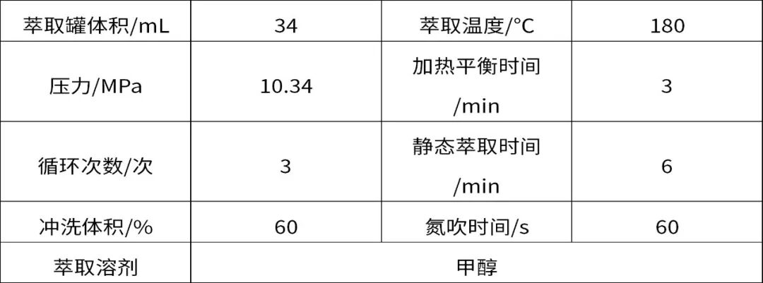 解决方案 | 快速溶剂萃取-浓缩法测定聚氯乙烯树脂中甲醇萃取物的含量
