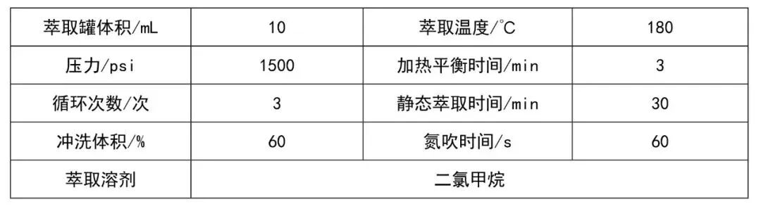 聚焦土壤微塑料污染：萊伯泰科推出HPSE-PY-GC-MS土壤微塑料定性定量分析整體解決方案