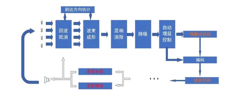 浅谈 MATLAB 语音与声学应用 附振动力学基础与MATLAB应用下载的图1