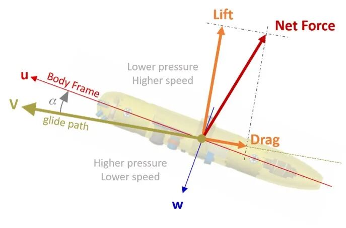 无人潜水艇的设计与仿真的图16