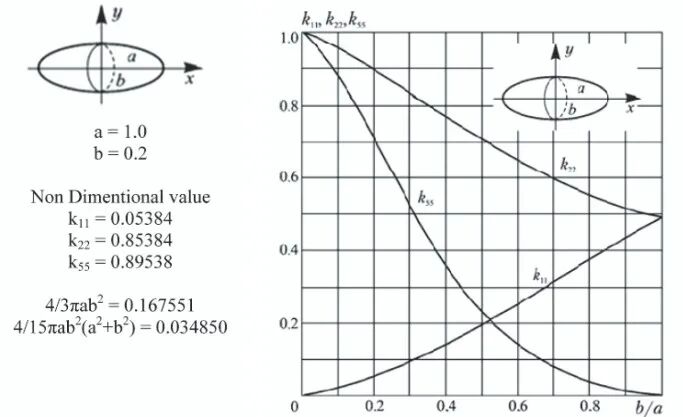 无人潜水艇的设计与仿真的图18