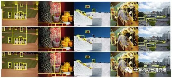 Anchor-free目标检测 | 工业应用更友好的新网络（附大量相关论文下载）