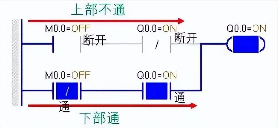 PLC是如何扫描程序的？90%的电气人都不知道！看完震撼了！的图5