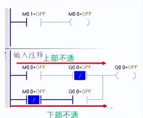 PLC是如何扫描程序的？90%的电气人都不知道！看完震撼了！的图11