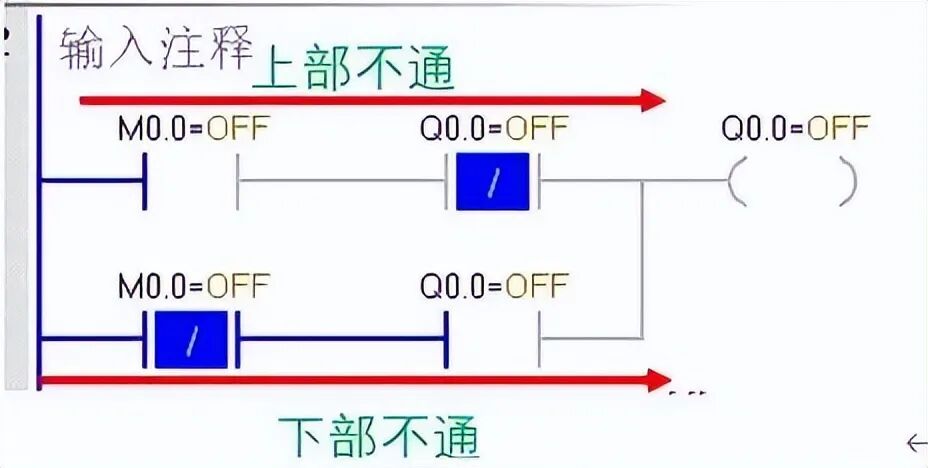 PLC是如何扫描程序的？90%的电气人都不知道！看完震撼了！的图10
