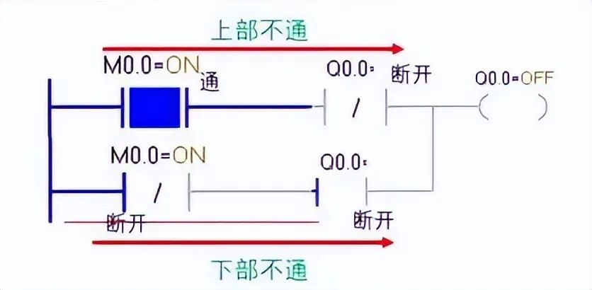 PLC是如何扫描程序的？90%的电气人都不知道！看完震撼了！的图8