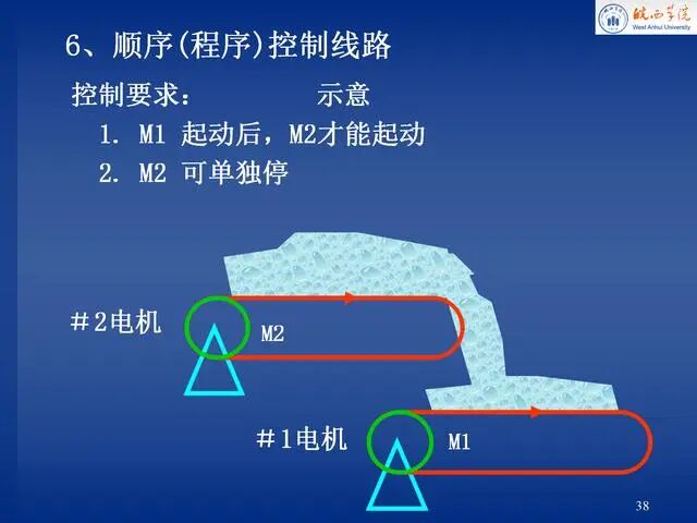 電氣控制原理圖講解，就服這份PPT！的圖38
