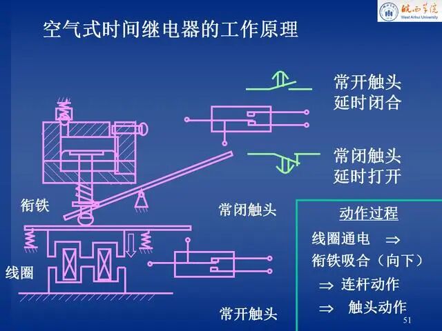 電氣控制原理圖講解，就服這份PPT！的圖51
