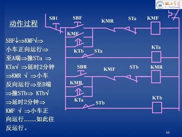 電氣控制原理圖講解，就服這份PPT！的圖60