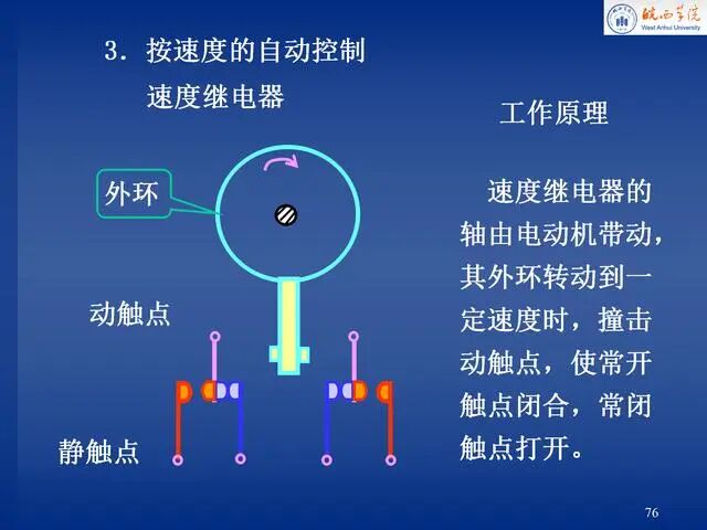 電氣控制原理圖講解，就服這份PPT！的圖76