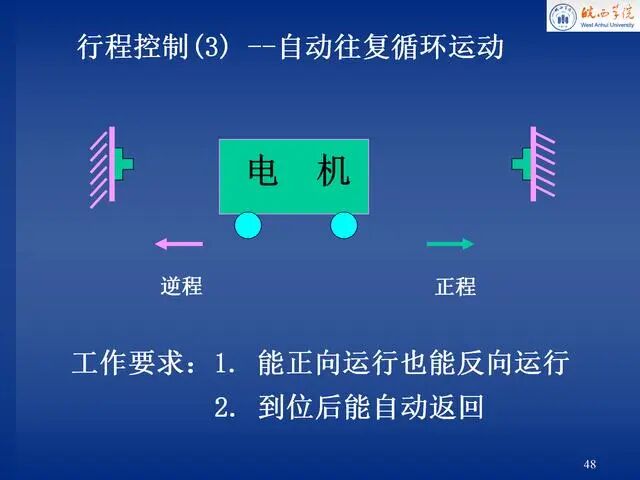 電氣控制原理圖講解，就服這份PPT！的圖48