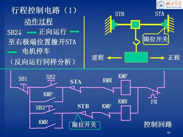電氣控制原理圖講解，就服這份PPT！的圖46