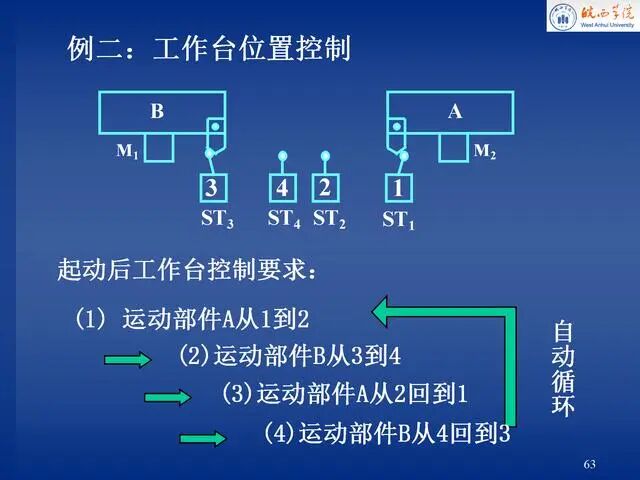 電氣控制原理圖講解，就服這份PPT！的圖63