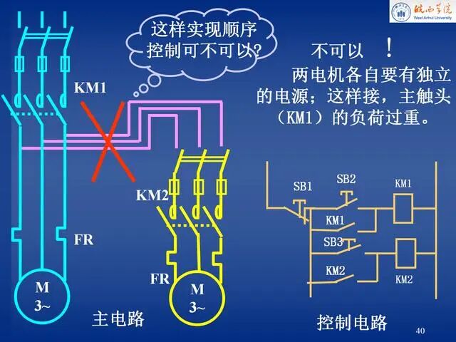 電氣控制原理圖講解，就服這份PPT！的圖40