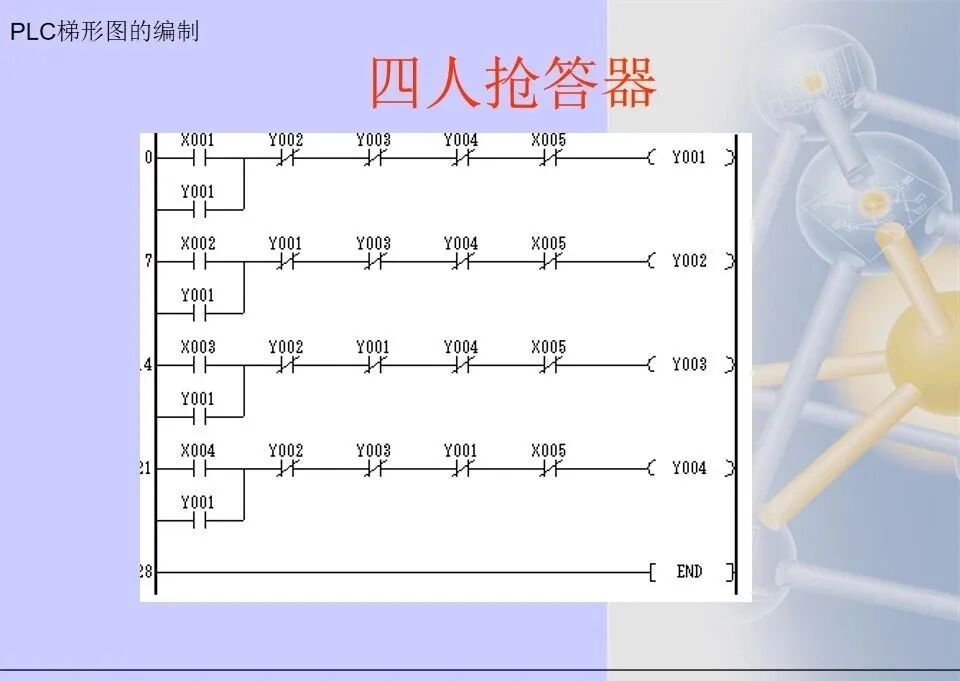 36张电气控制三菱PLC梯形图编程方法汇总，靠它走天下了的图21