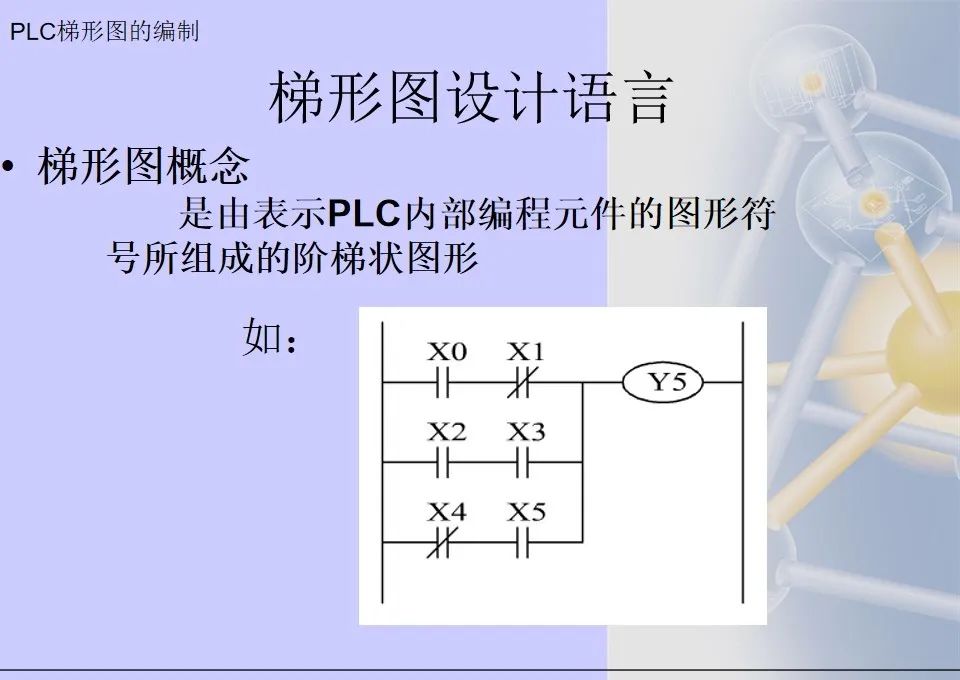 36张电气控制三菱PLC梯形图编程方法汇总，靠它走天下了的图1