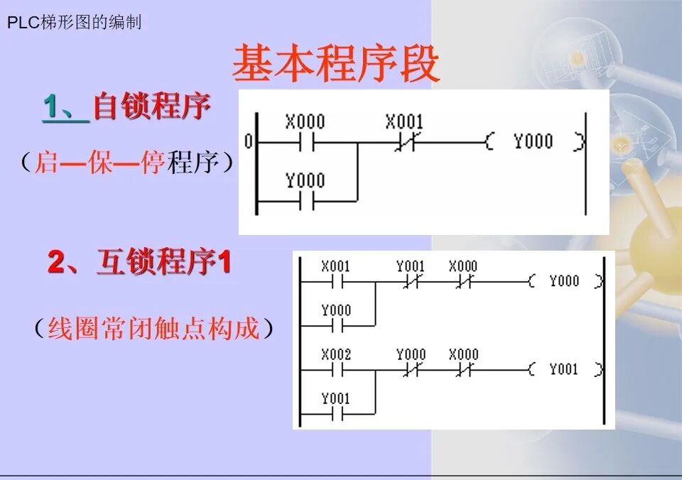 36张电气控制三菱PLC梯形图编程方法汇总，靠它走天下了的图8