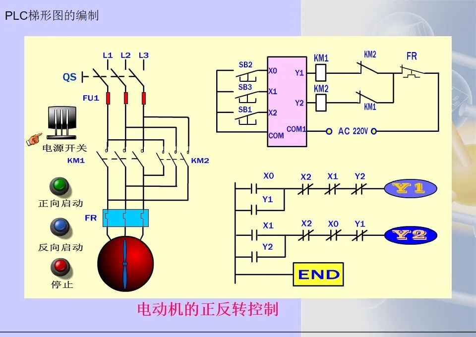 36张电气控制三菱PLC梯形图编程方法汇总，靠它走天下了的图19