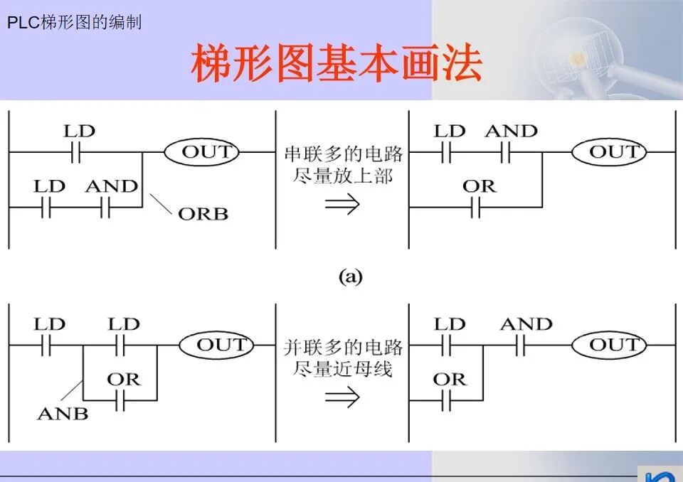 36张电气控制三菱PLC梯形图编程方法汇总，靠它走天下了的图5