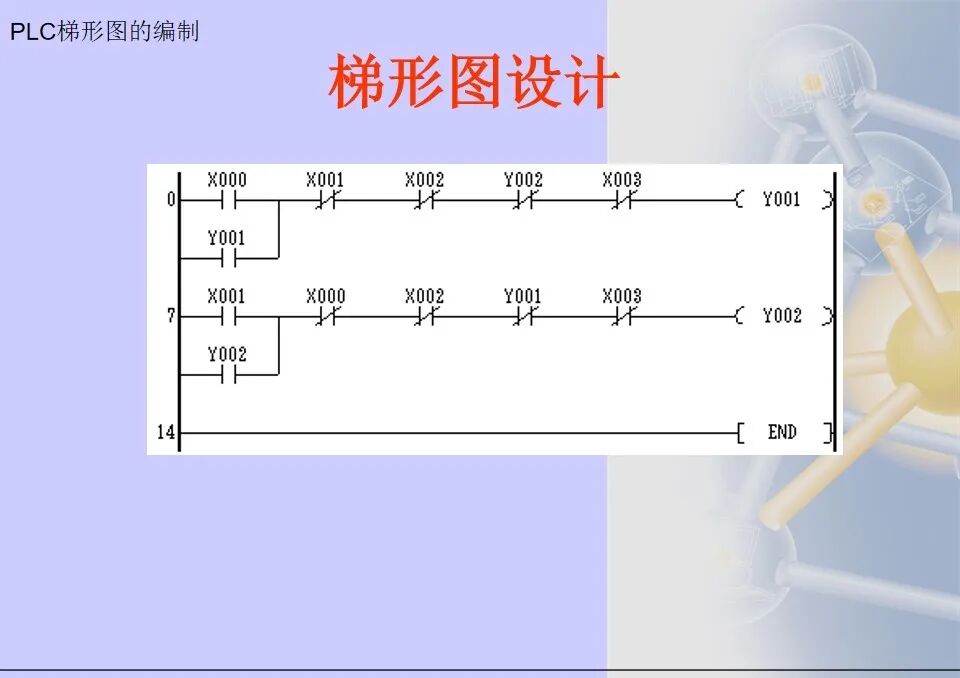 36张电气控制三菱PLC梯形图编程方法汇总，靠它走天下了的图18