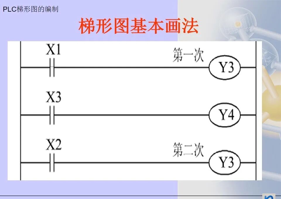 36张电气控制三菱PLC梯形图编程方法汇总，靠它走天下了的图6